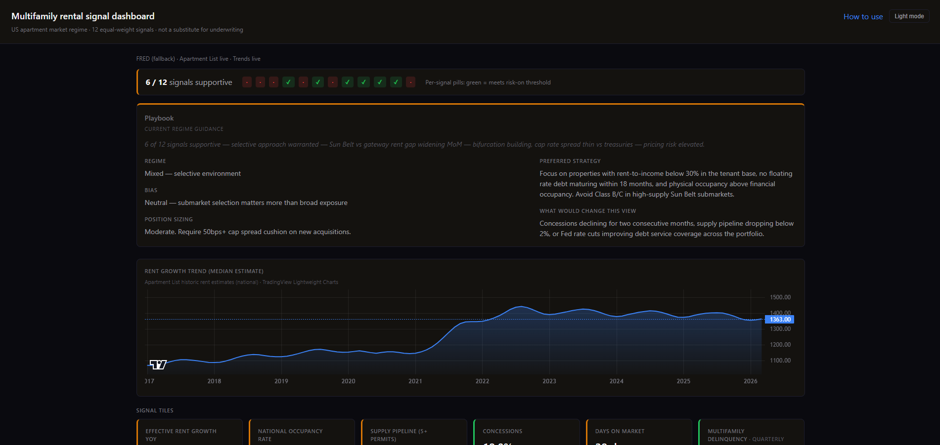 Rental analytics dashboard — reporting interface screenshot